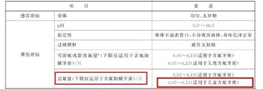 快检查下孩子的牙膏，有这4种成分的，赶紧扔！