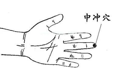 “十二井穴”--12条经络的精兵强将
