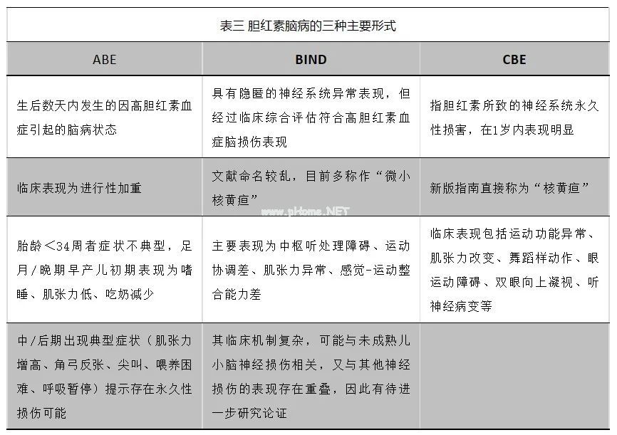 新生儿高胆红素血症如何诊治？可否家庭光疗？一文解答！