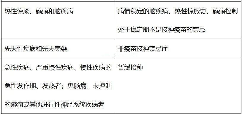 国家儿童免疫规划疫苗大盘点