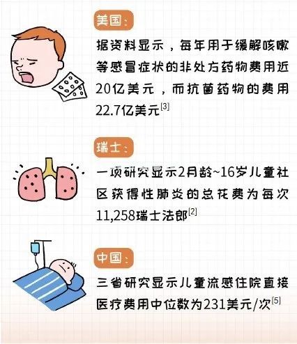 3岁女童，因“4月内反复咳嗽流涕6次，咳嗽15天，发热2天”入院，病因是……
