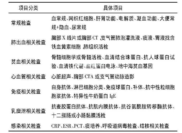 2岁女孩反复重度贫血，究竟是“谁”偷了她的血？