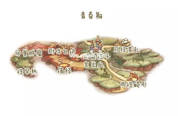 一张“女性妇科疾病地图”...