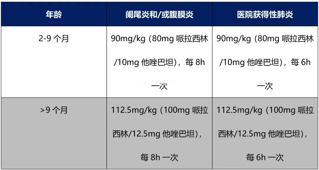 哌拉西林钠他唑巴坦钠，遇上这7种特殊人群，该如何用药？│循证用药