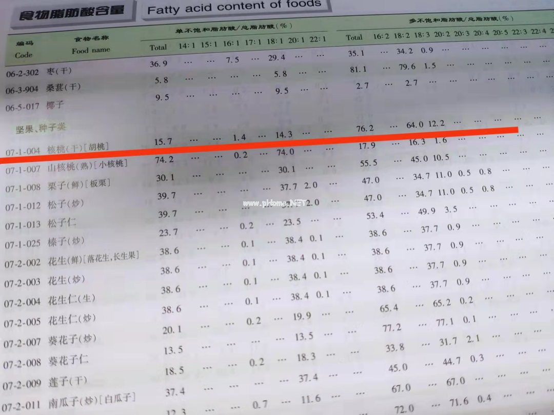给娃吃核桃,到底能不能「补脑」?终于有定论了! 给娃吃核桃,到底能不能「补脑」?终于有定论了!