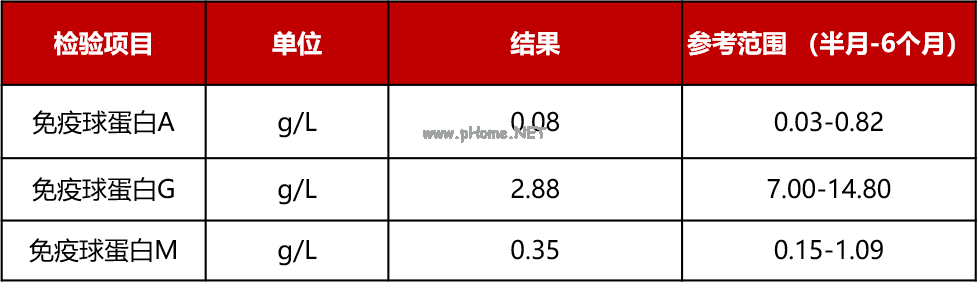 宝宝反复感染、总生病，可能得了这个病……