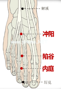 一文读懂！新冠感染早期5大症状的经络自救