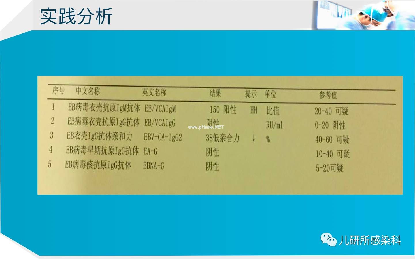 儿童主要非肿瘤性EB病毒感染相关疾病的诊断和治疗原则建议——第二辑