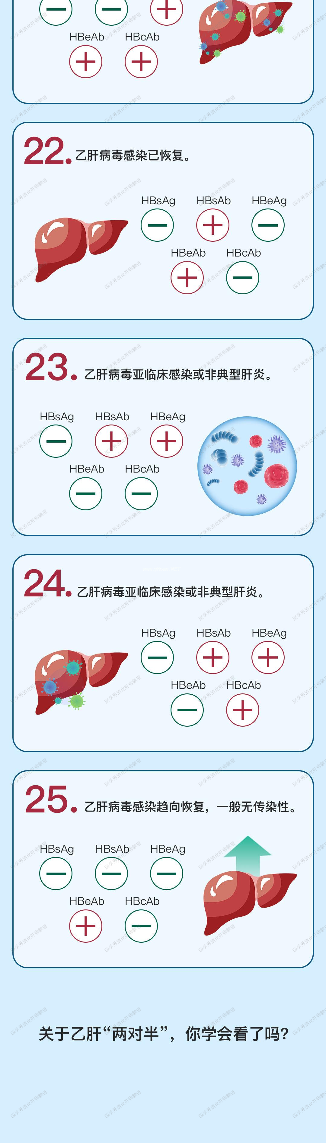 乙肝两对半，你还只会辨认大小三阳？一图读懂25种组合！