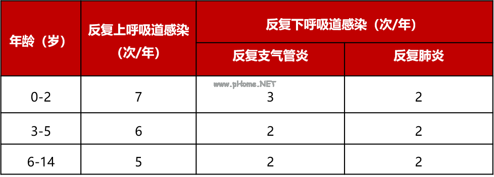 宝宝反复感染、总生病，可能得了这个病……
