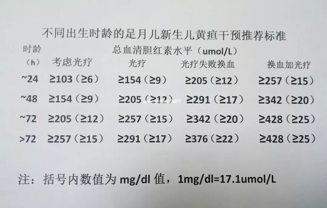 家属私用中草药洗浴治黄疸？当心延误治疗