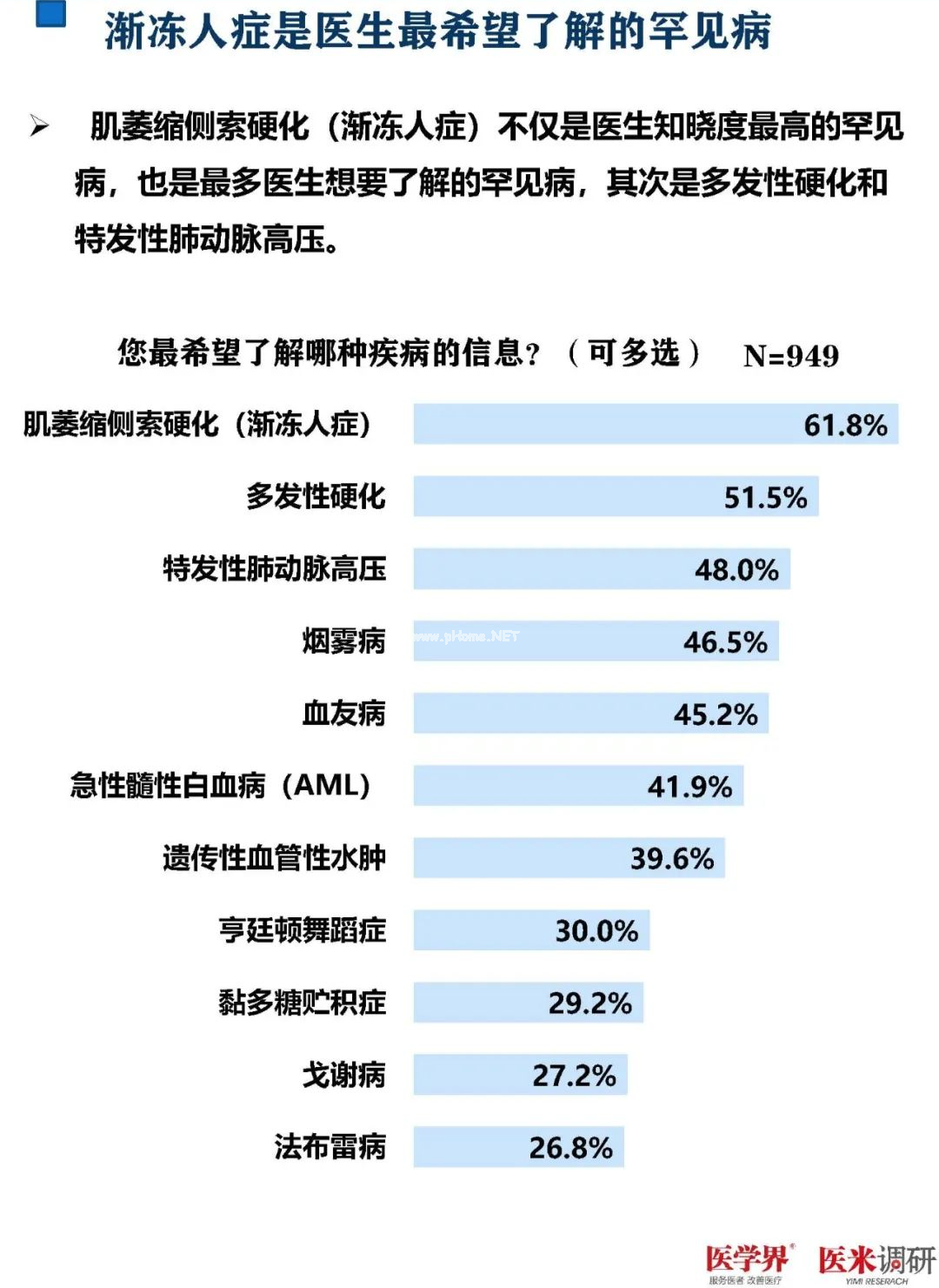 93%的医生对罕见病欠缺了解！最新调研报告发布