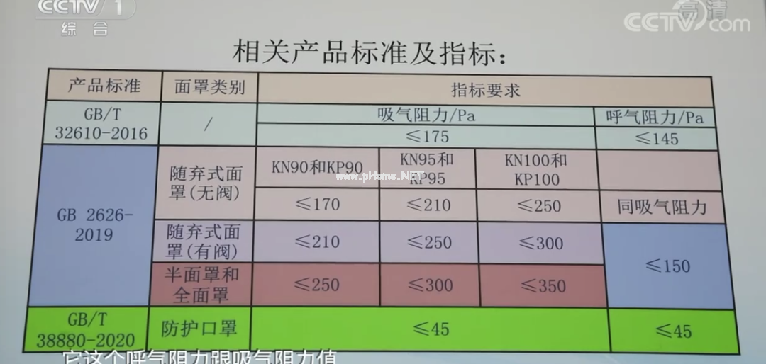 紧急提醒!只有这5种口罩能防疫!别买错了(快自查) 紧急提醒!只有这5种口罩能防疫!别买错了(快自查)