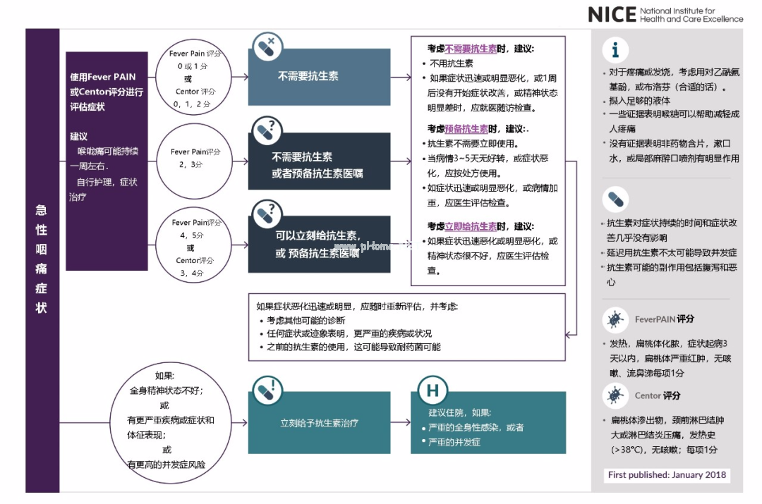儿童上呼吸道感染，什么情况下需要用抗生素