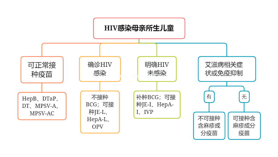 国家儿童免疫规划疫苗大盘点