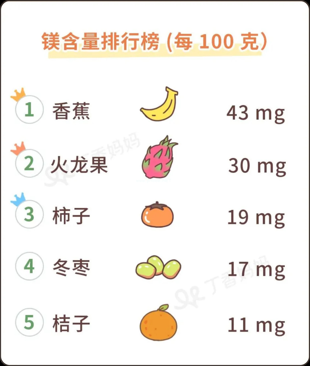 宝宝秋天吃什么水果好，照这张图挑就行