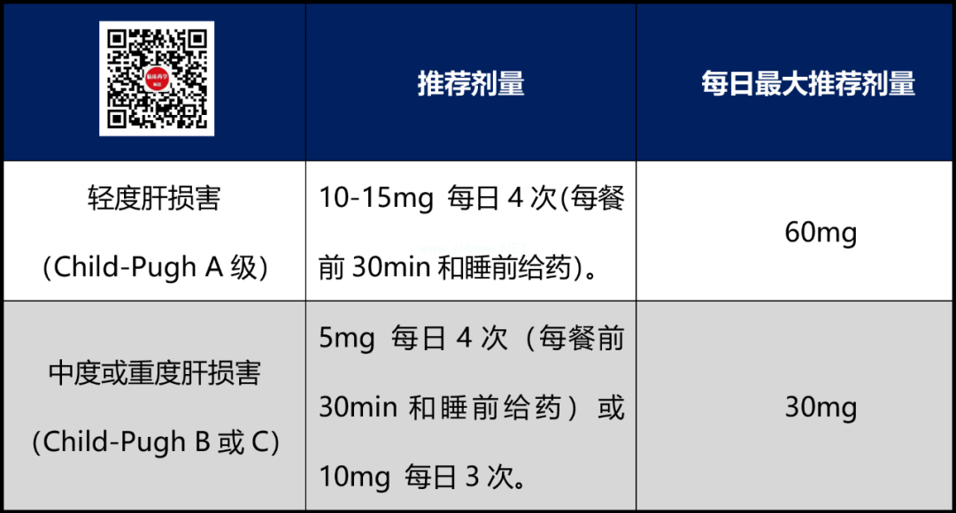 「甲氧氯普胺」遇上这6种特殊人群,如何调整剂量? 「甲氧氯普胺」遇上这6种特殊人群,如何调整剂量?
