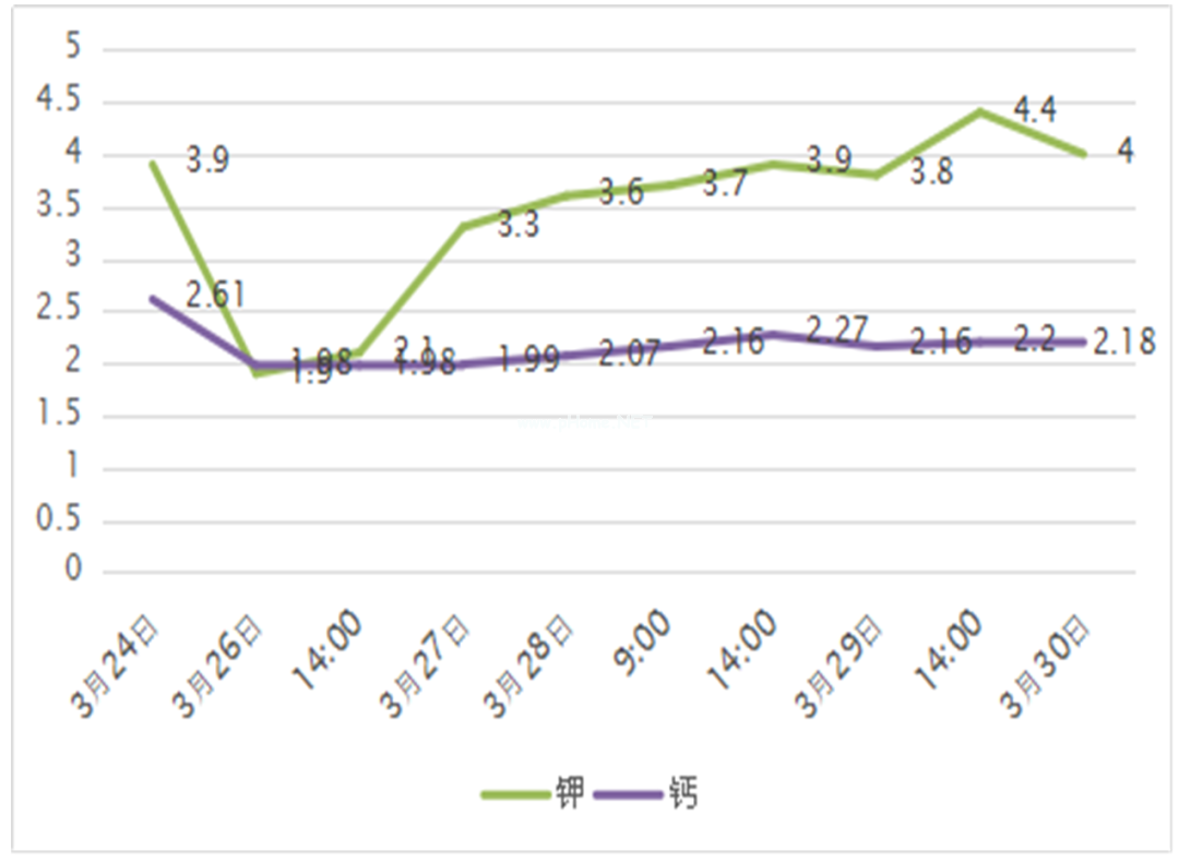 男孩每天喝10L水，喝完就尿，3小时内血钠升到175mmol/L……