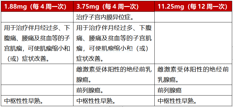 治疗性早熟,国家药监局:要重视这种药的风险! 治疗性早熟,国家药监局:要重视这种药的风险!