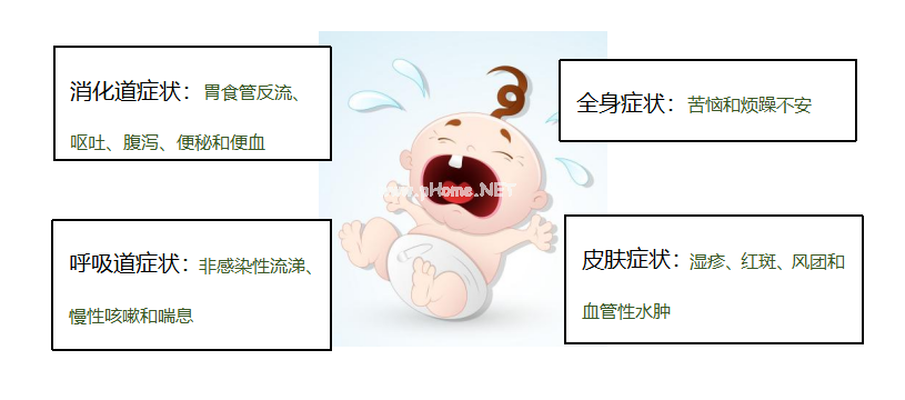不同类型牛奶蛋白过敏患儿,如何实现个体化治疗? 不同类型牛奶蛋白过敏患儿,如何实现个体化治疗?