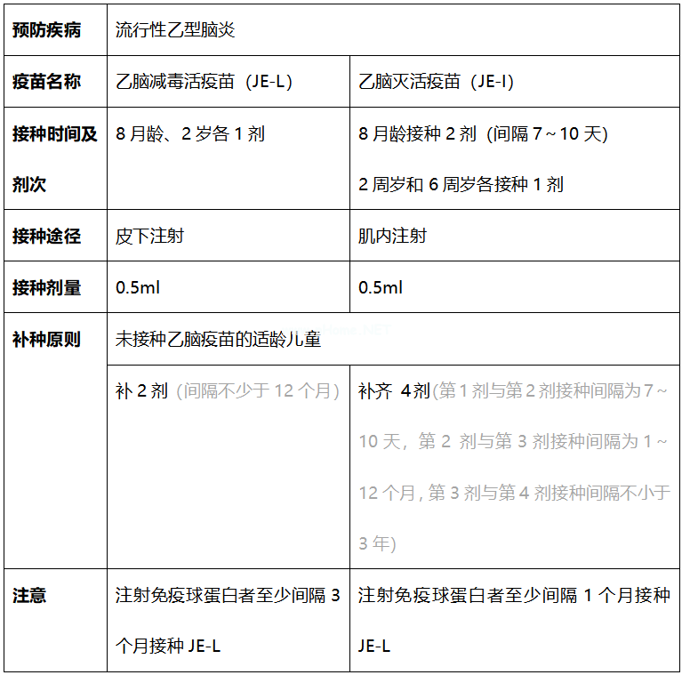 国家儿童免疫规划疫苗大盘点