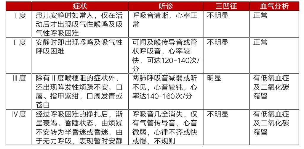 孩子出现“小狗叫”，警惕小儿急性喉炎