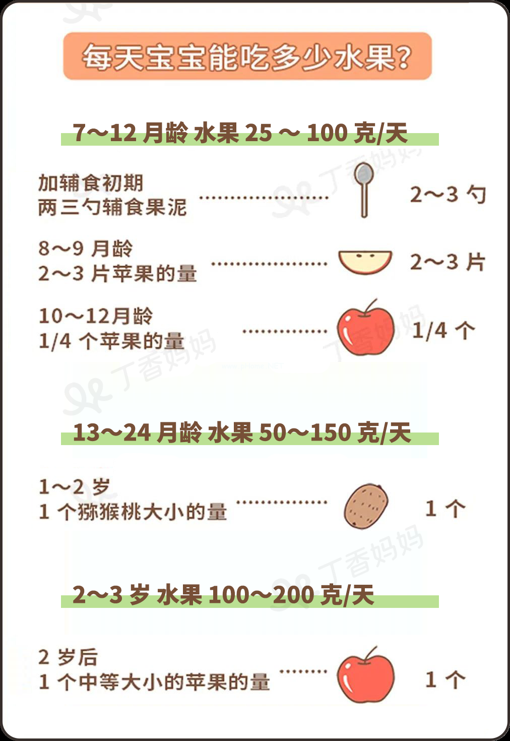 宝宝秋天吃什么水果好，照这张图挑就行
