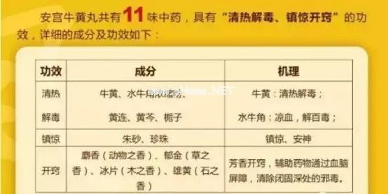 安宫牛黄丸的适用人群，8大注意，常见30个问题