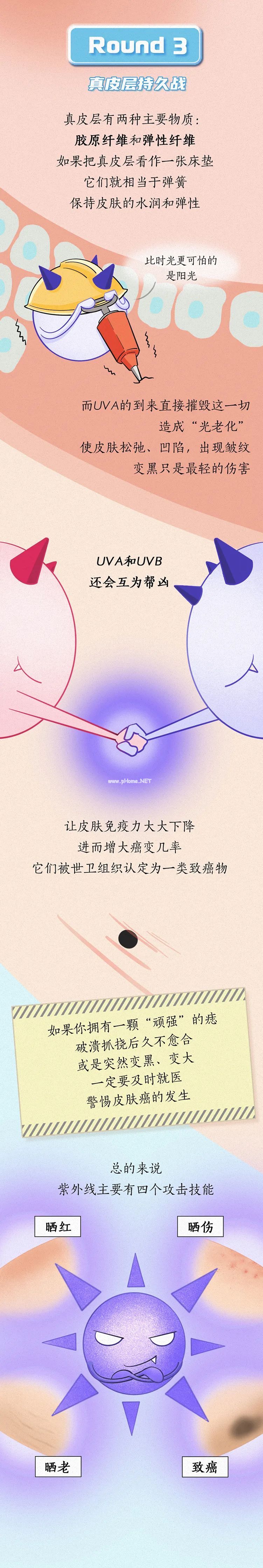 紫外线，每天都在找机会下“黑手 ”