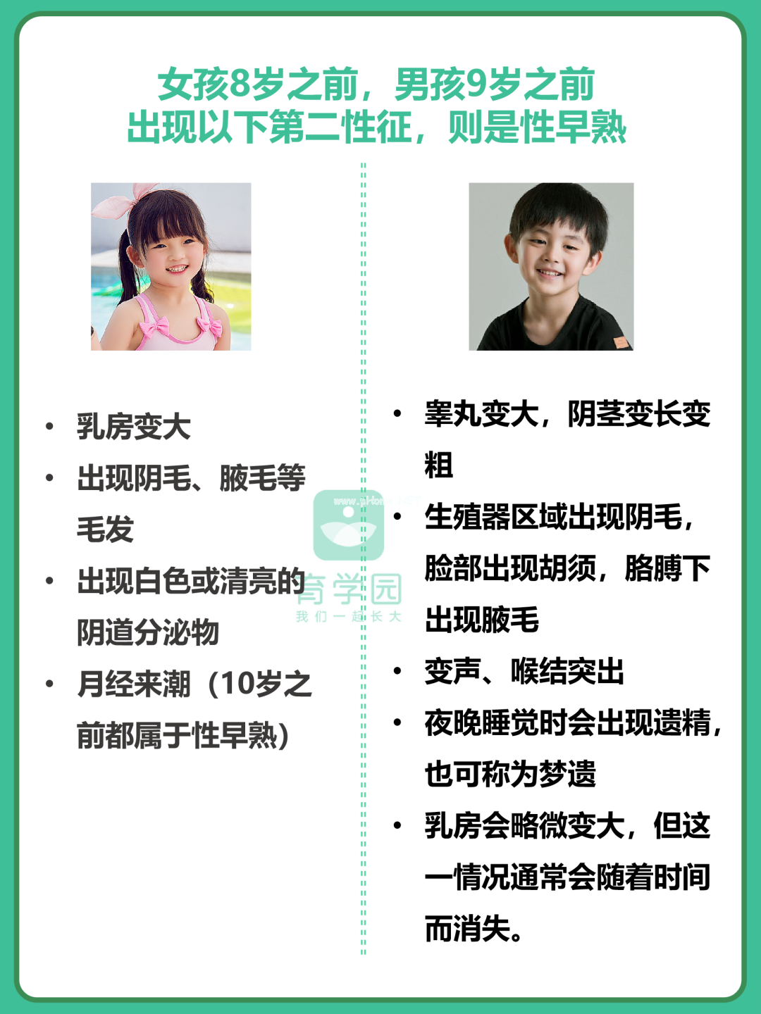 53万儿童性早熟！孩子身上的这些「变化」，千万留意