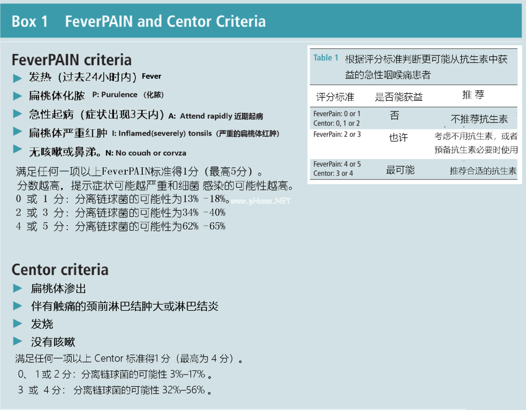 儿童上呼吸道感染，什么情况下需要用抗生素