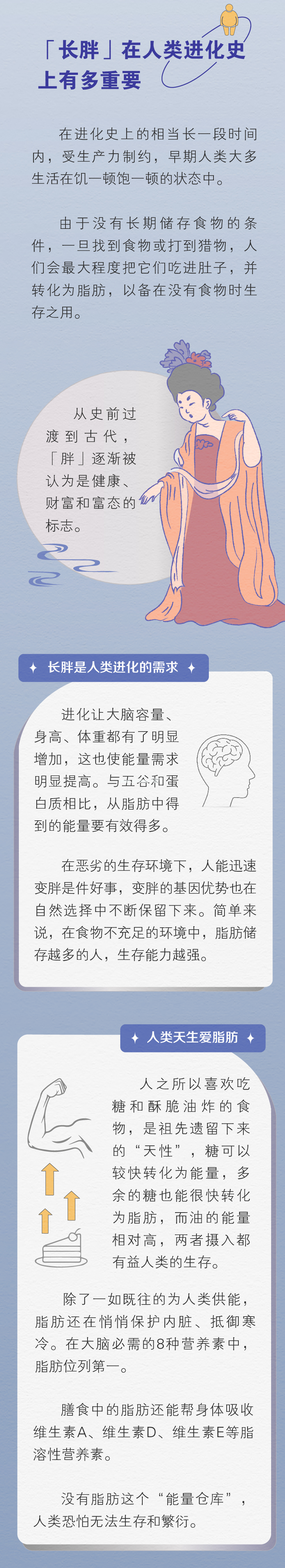 在长胖这件事上，人类是有“天赋”的