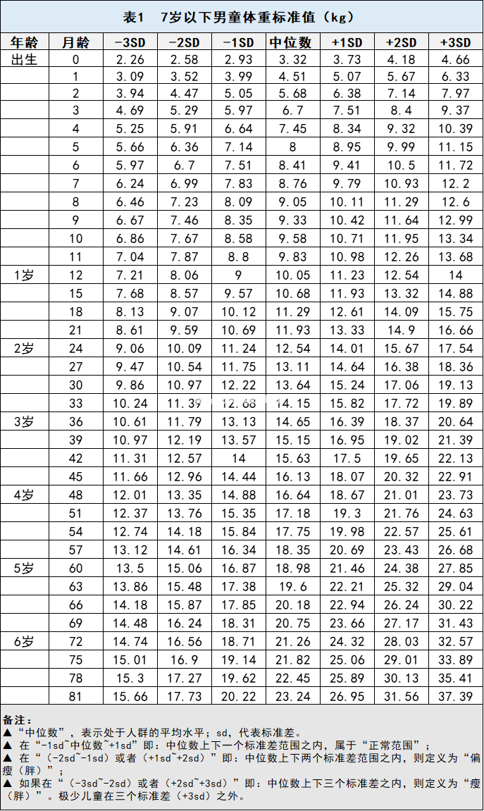 想让宝宝长胖点？当心影响身高和xing福
