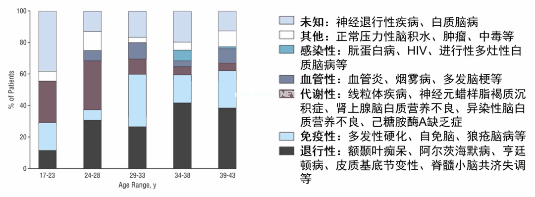 27岁就得了老年痴呆？这是什么情况？