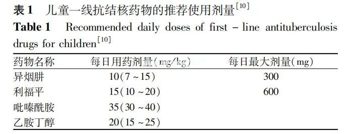 孩子低热、食欲不振、咳嗽老不好，有可能是结核病‧‧‧‧‧‧