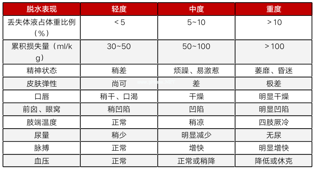 儿童腹泻脱水如何补液，看这篇文章就够了
