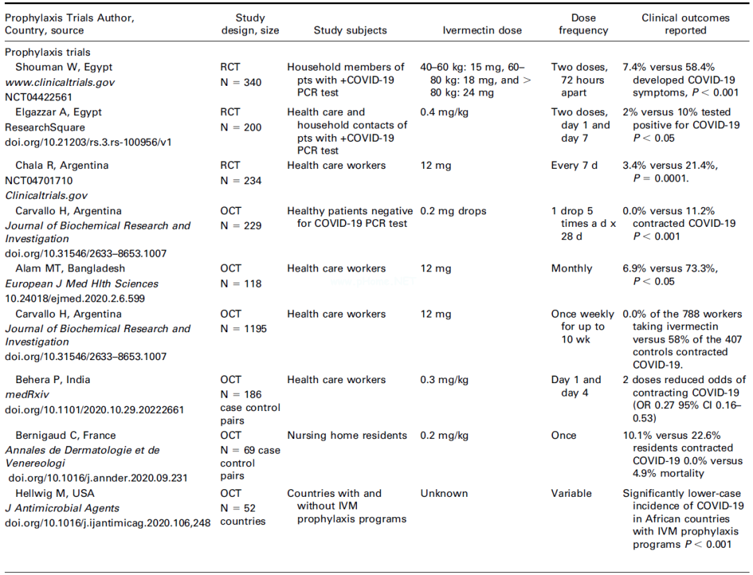 伊维菌素可治疗新冠？回顾多项临床试验的结果