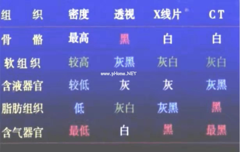 胸部CT6大基本点+8大征象，一节课理清！