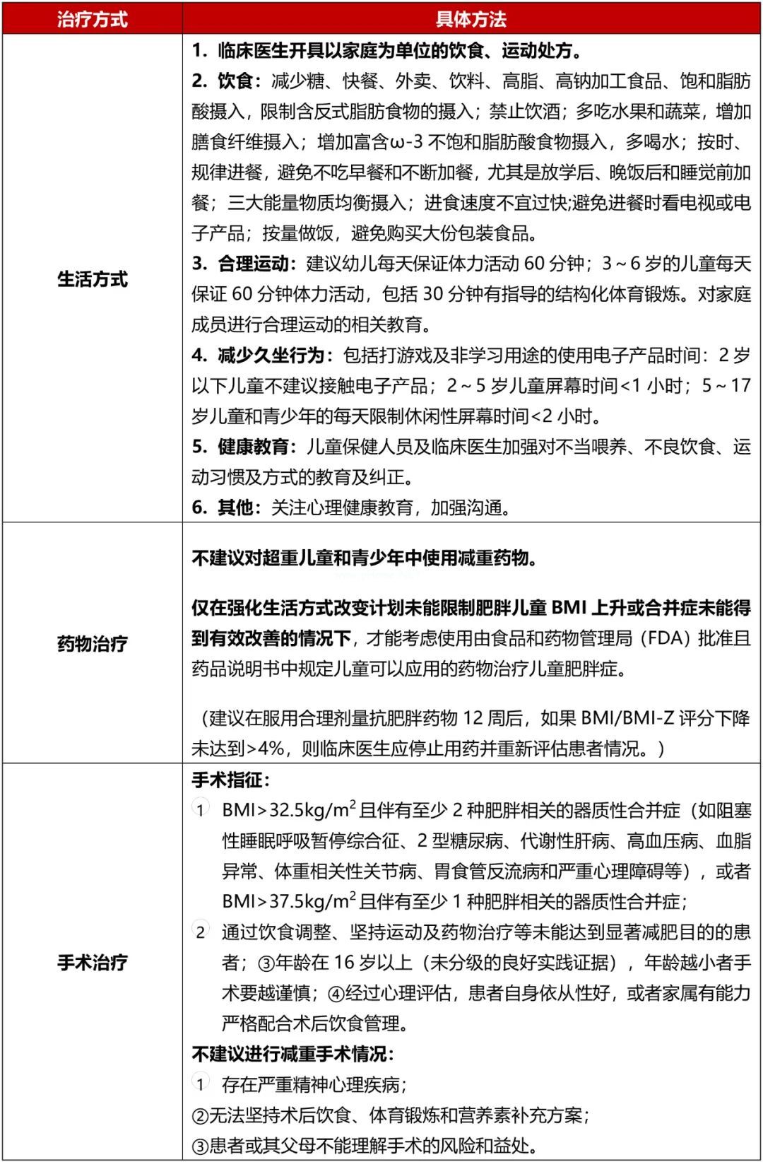 告别“小胖墩“，指南手把手教您健康管理