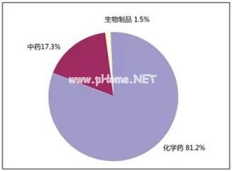 小小气管炎用11种药！为什么不推荐带孩子去“疗效很好”的小诊所看病？