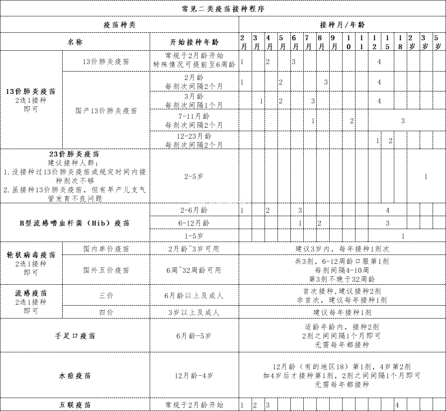 1天内12个娃中招！疫情反扑时，这件事千万别忘了带孩子做！
