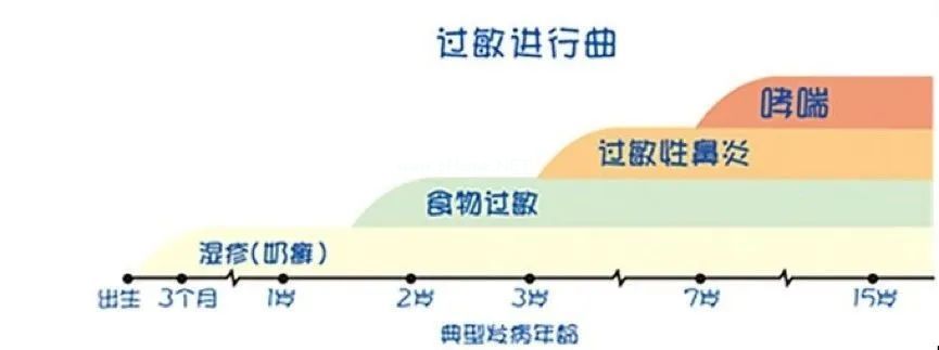 明明70%的湿疹都是轻症，为什么你家孩子就是治不好？