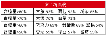 这个东西，孩子吃多了百害无利！