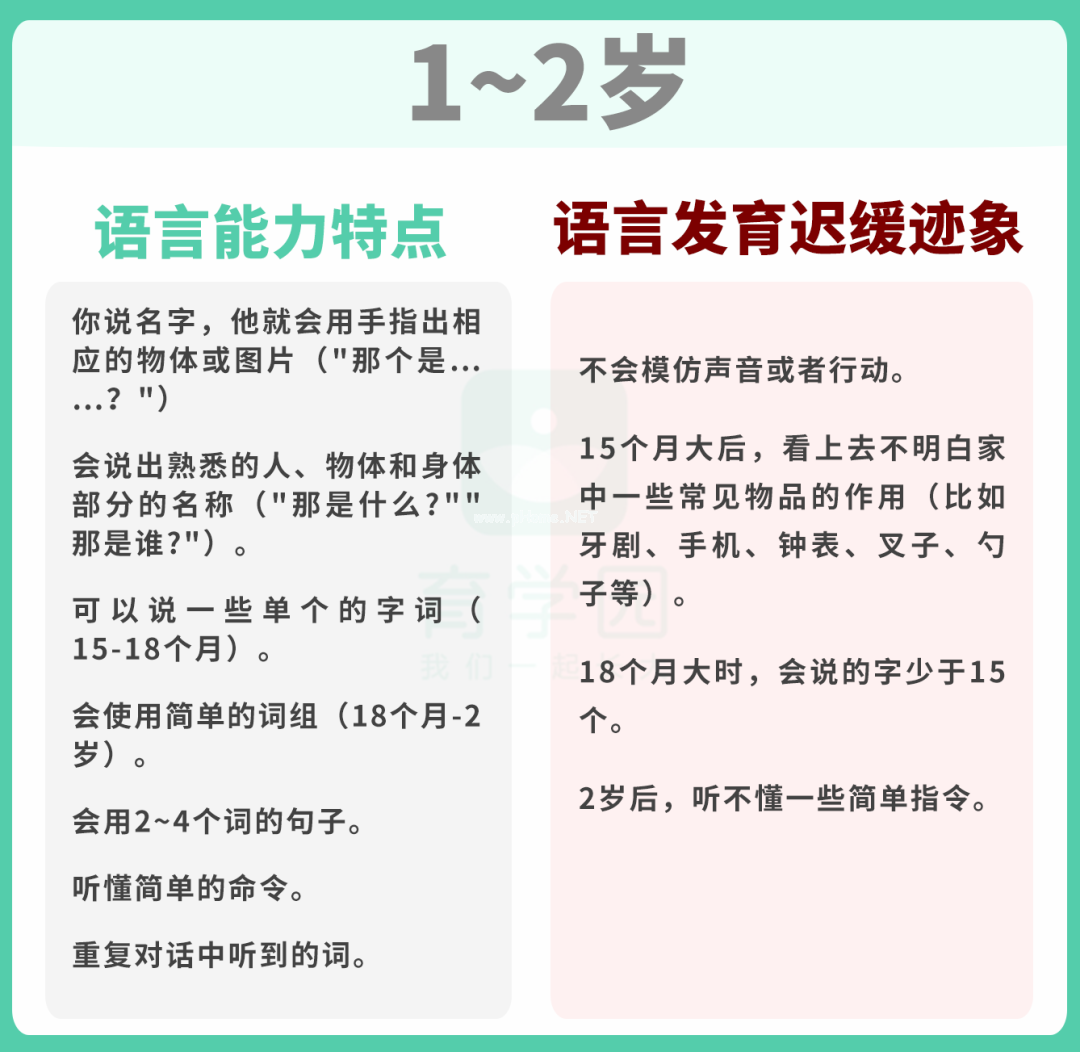 宝宝说话晚更聪明？超过这个年龄，千万要当心！