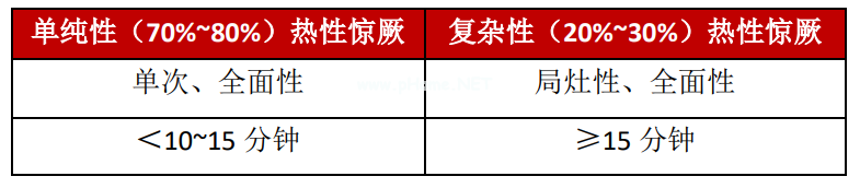 发热、抽搐、不省人事,孩子的这种情况你真的会应对吗? 发热、抽搐、不省人事,孩子的这种情况你真的会应对吗?