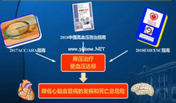 高血压合并冠心病，血压该控制到多少？最佳降压策略1次掌握