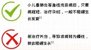 3岁女童，因“4月内反复咳嗽流涕6次，咳嗽15天，发热2天”入院，病因是……