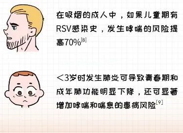 3岁女童，因“4月内反复咳嗽流涕6次，咳嗽15天，发热2天”入院，病因是……