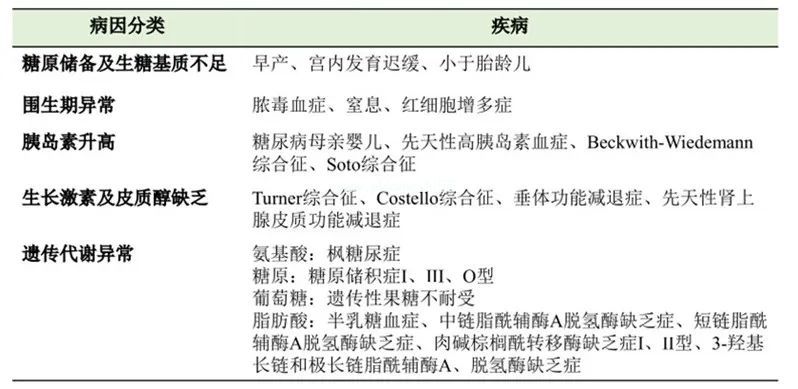 关于儿童低血糖，这4点要搞清！