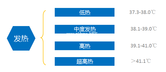 据说灌肠危险、输液危险、吃药也危险……那到底怎么退烧？
